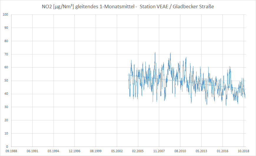 VEAE - Gladbecker