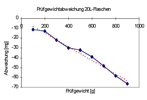 20L_kg