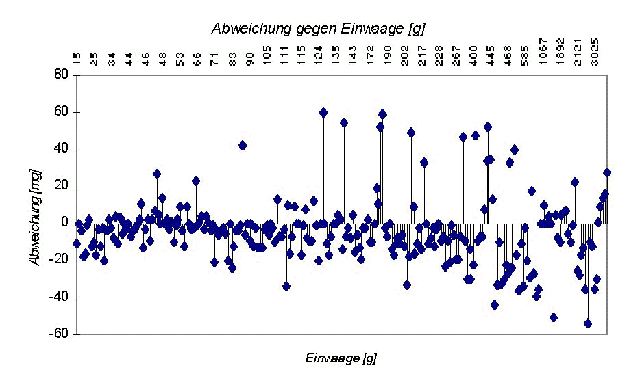 AbwEin1.jpg (69669 Byte)
